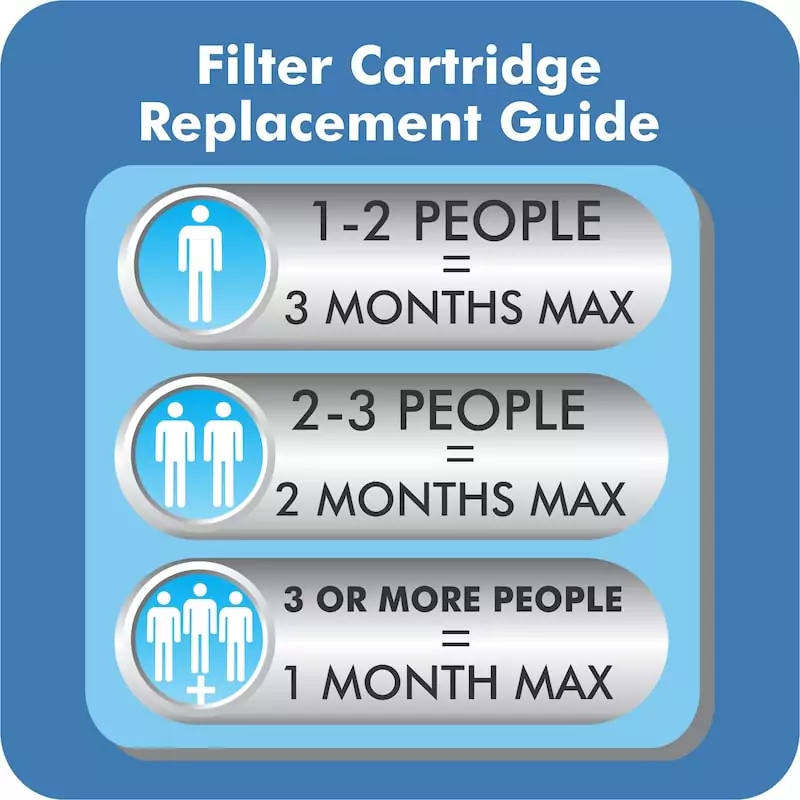 3-Stage Tap Water Filter Cartridge - 4 Pack - Image 3