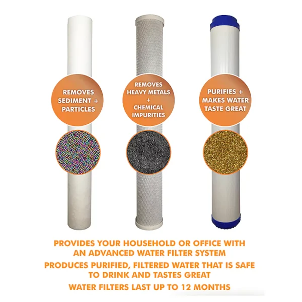 Water Stream Gold Standard Filtration System Replacement Cartridges - Image 4